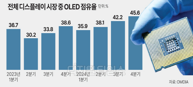 3 ICT  9.4%衦ݵü  ȸ